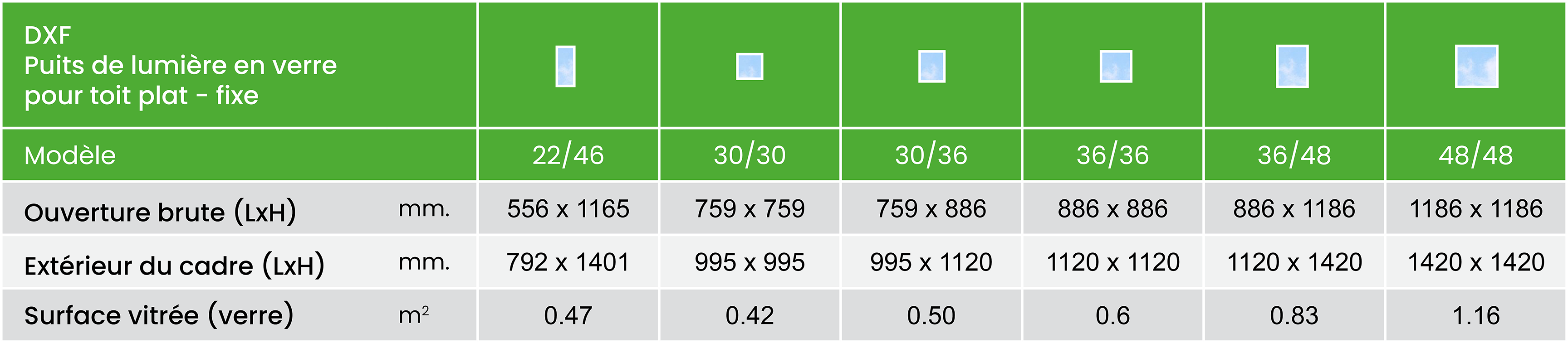 FAKRO DXF Puits de lumière en verre pour toit plat - Fixe 30 Dxf Size Chart Summary Metric Fr