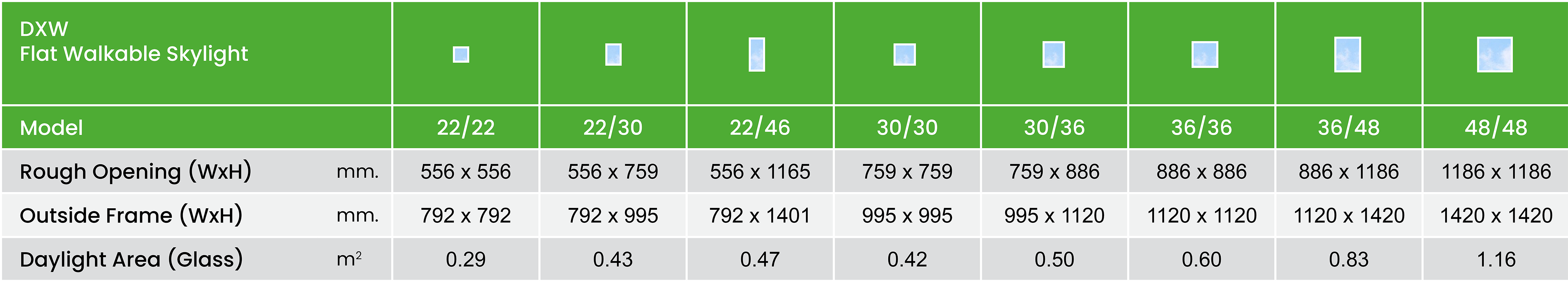 Dxw Size Chart Summary Metric En