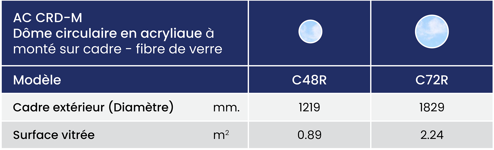 Ac Crd M Size Chart Summary Metric Fr