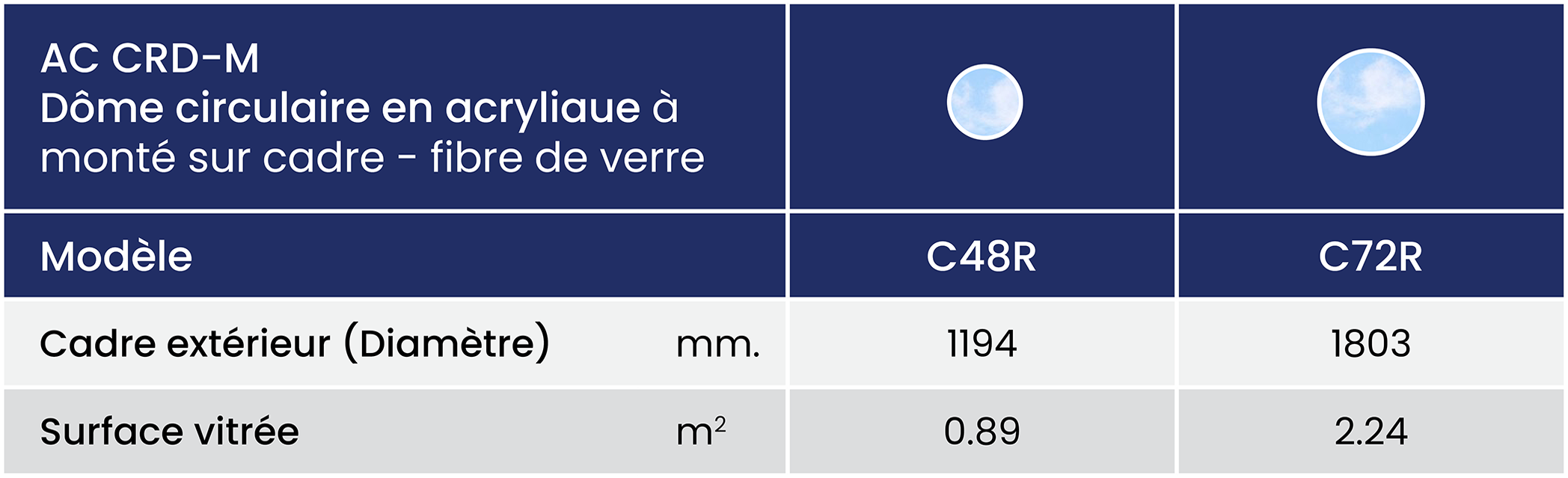 Ac Crd M Size Chart Summary Metric Fr
