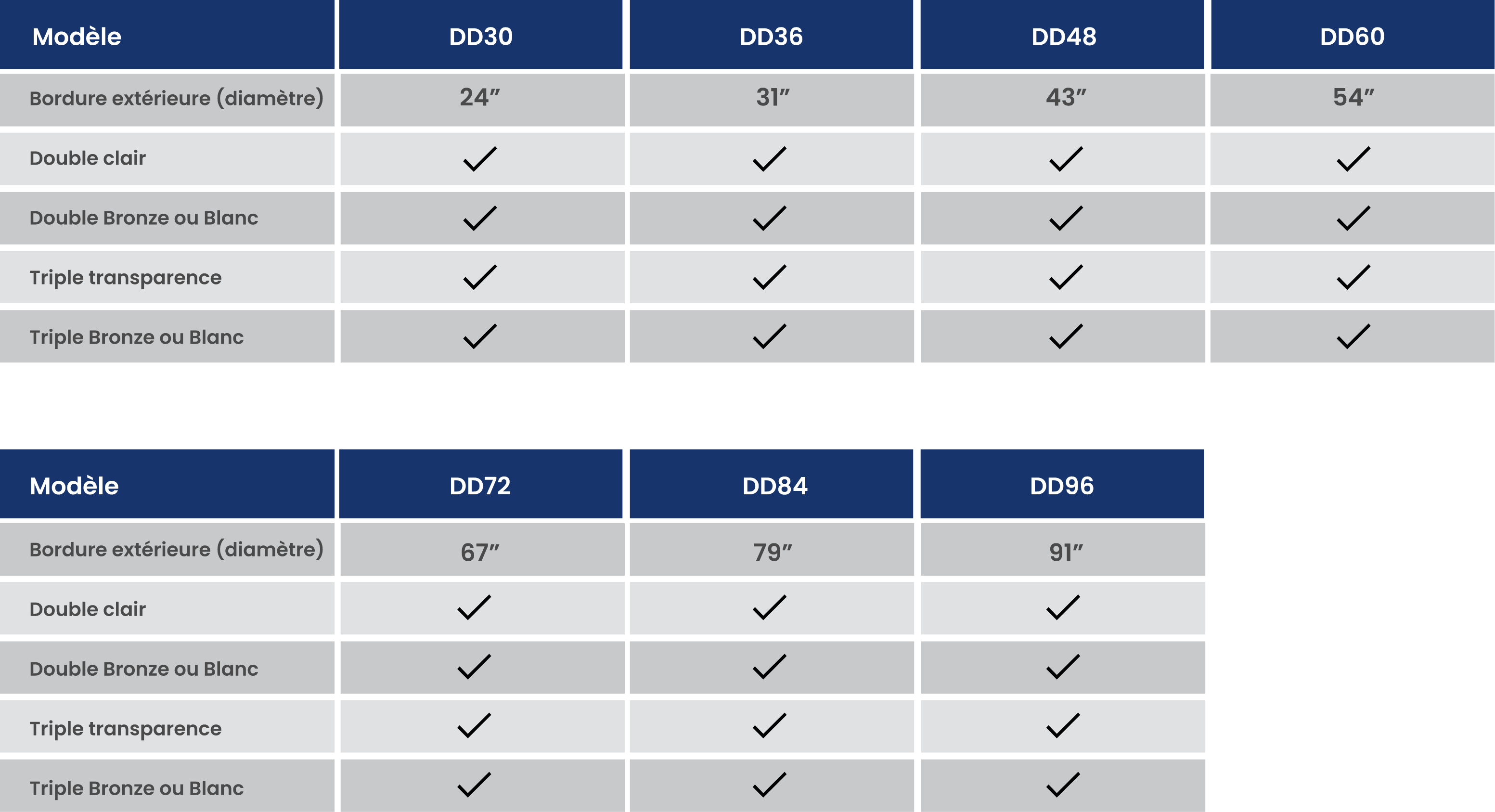 Ac Csd Size Chart Fr