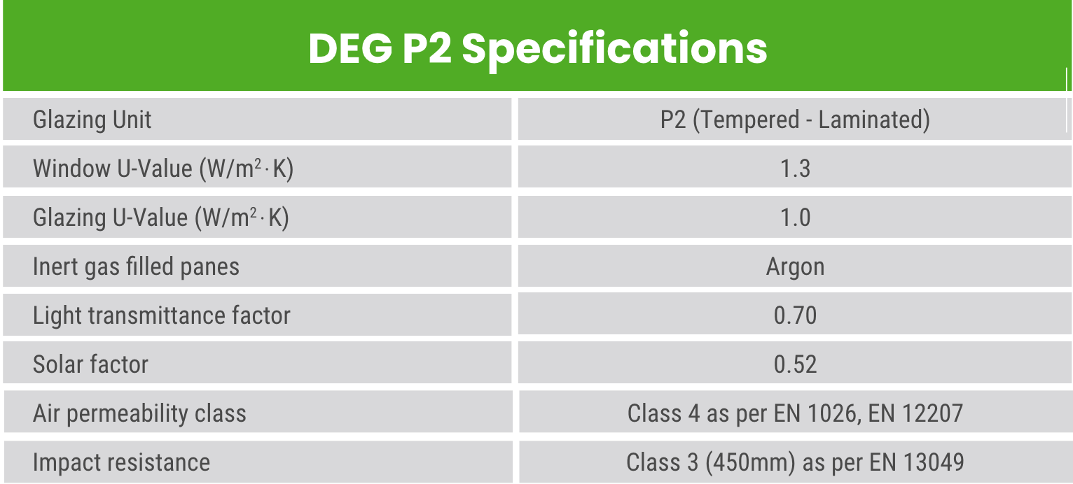 Deg P2 Specifications