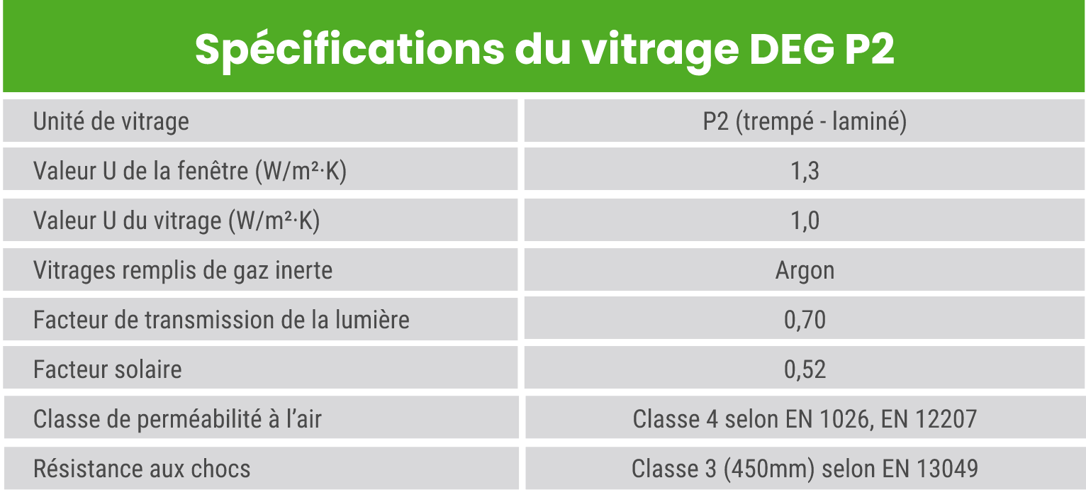 FAKRO DEG - Fenêtre de toit plat (solaire ou électrique) à ventilation, montée sur le toit-terrasse - double vitrage 33 Deg P2 Specs Fr
