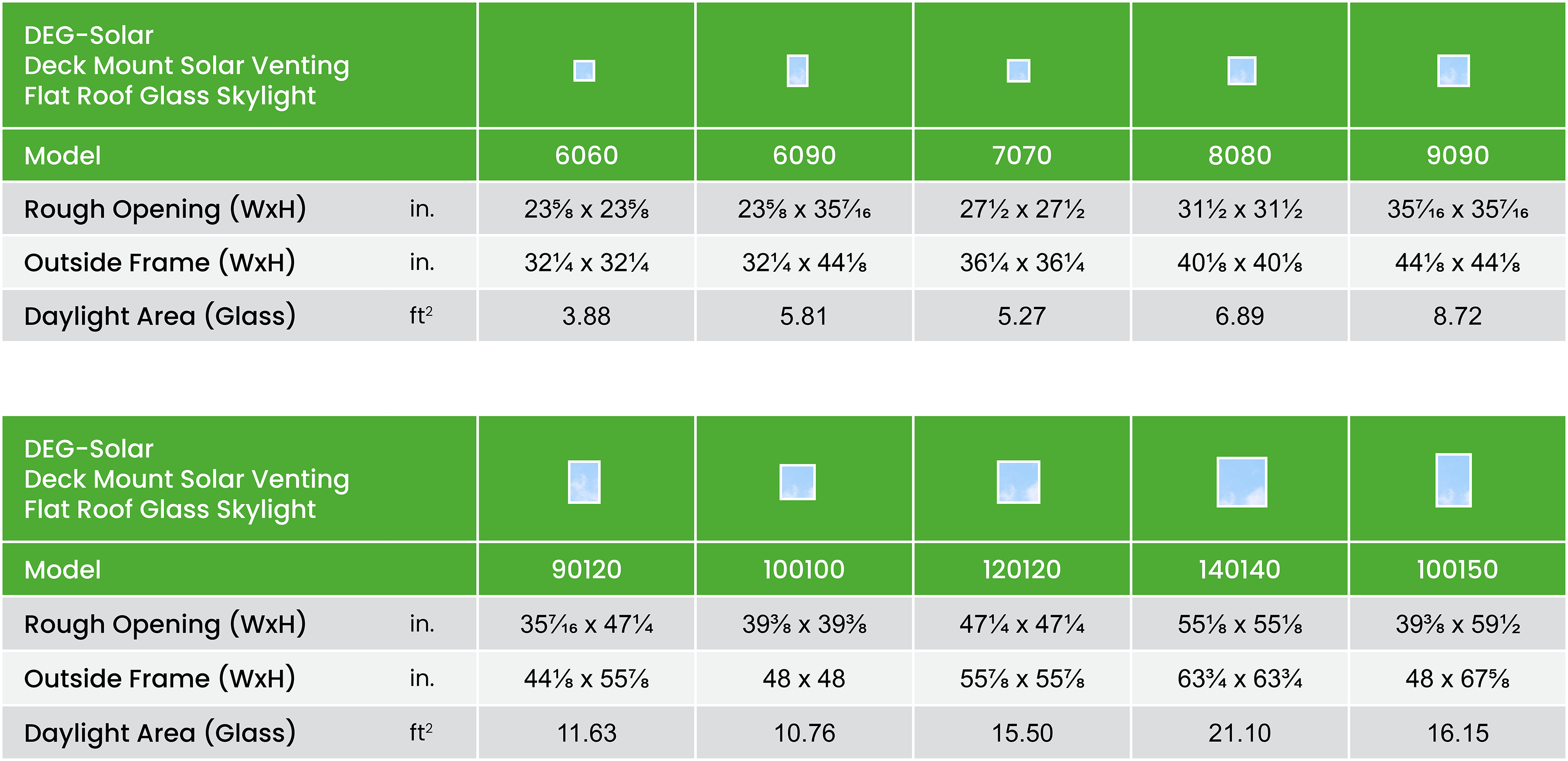 Fakro DEG (Solar or Electric) Venting Flat RoofDeck Mounted Skylight 40 Deg Solar Size Chart Summary Imperial En