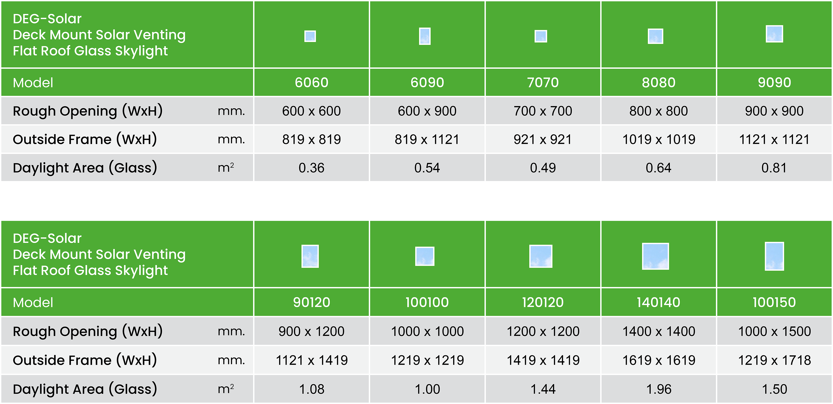Fakro DEG (Solar or Electric) Venting Flat RoofDeck Mounted Skylight 39 Deg Solar Size Chart Summary Metric En