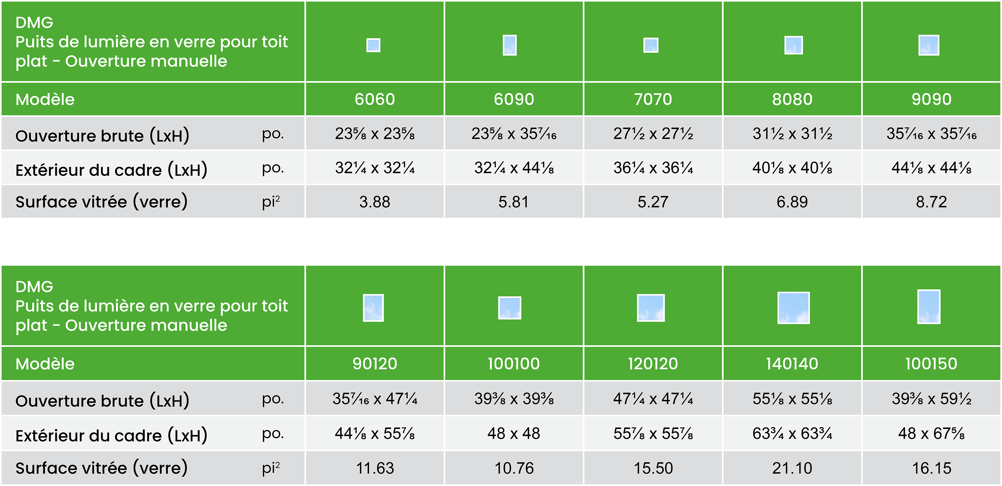 FAKRO DMG Manual Venting Flat Roof Deck Mounted Skylight - Double Glazed 33 Dmg Size Chart Summary Imperial Fr
