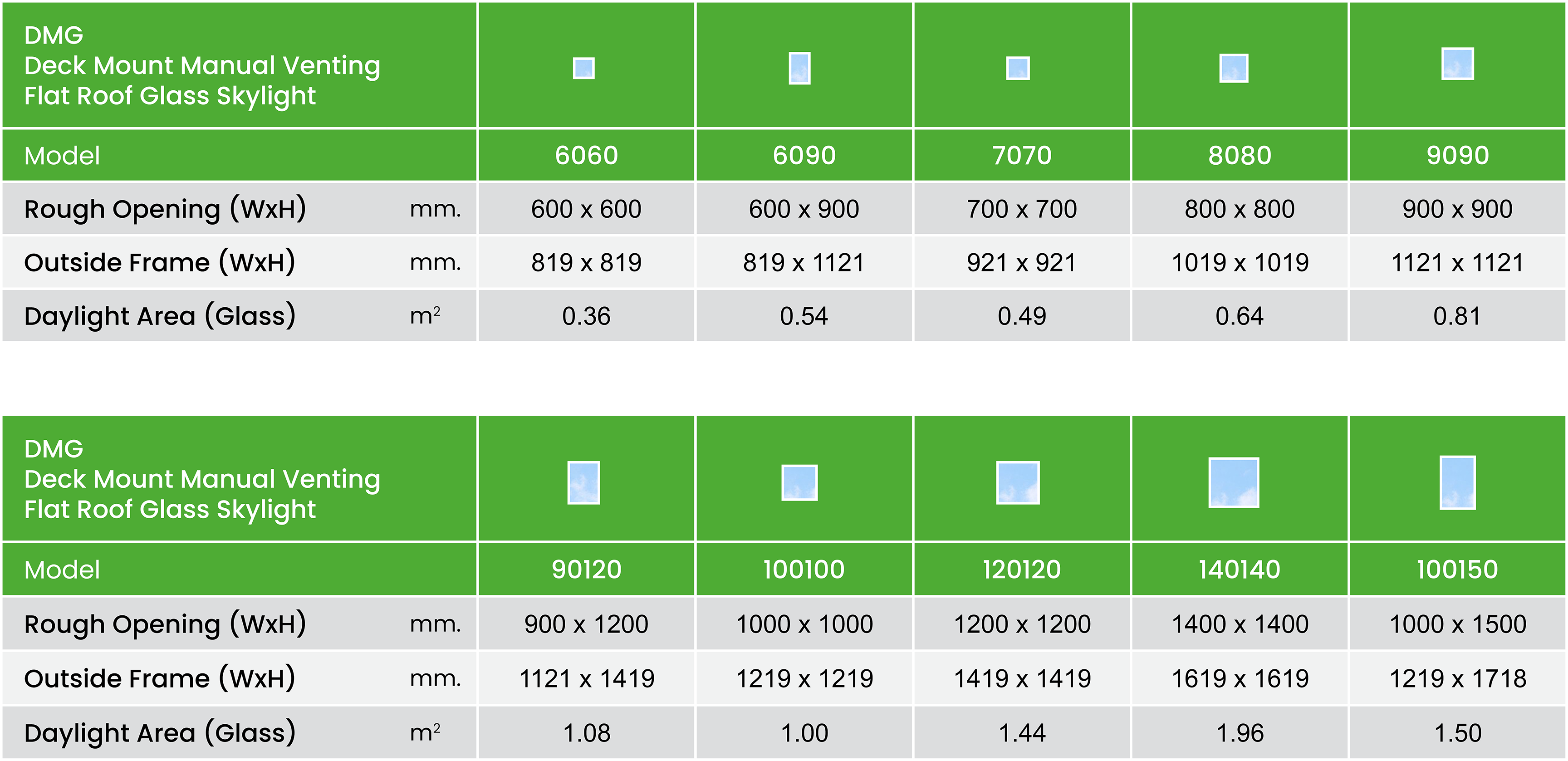 Dmg Size Chart Summary Metric En
