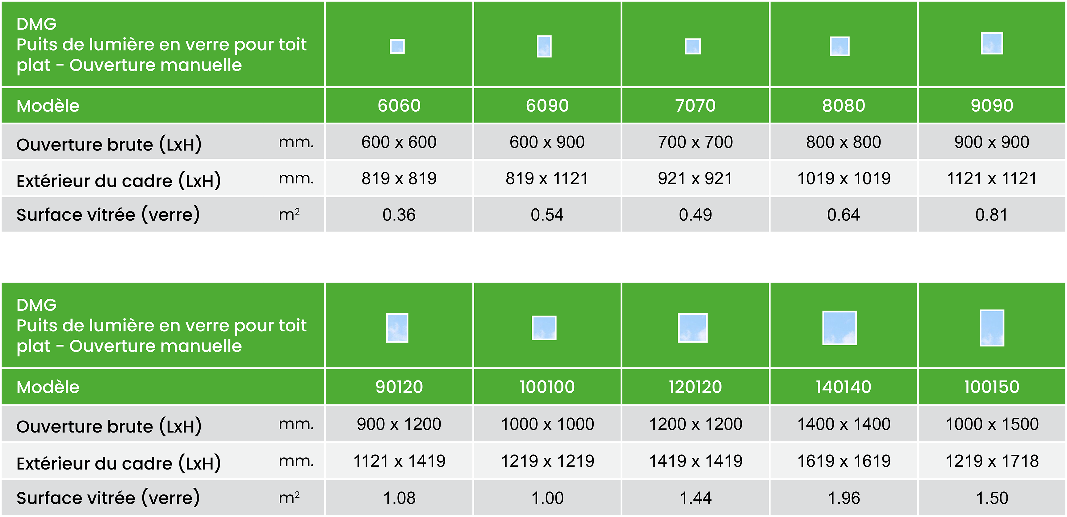 FAKRO DMG Manual Venting Flat Roof Deck Mounted Skylight - Double Glazed 32 Dmg Size Chart Summary Metric Fr