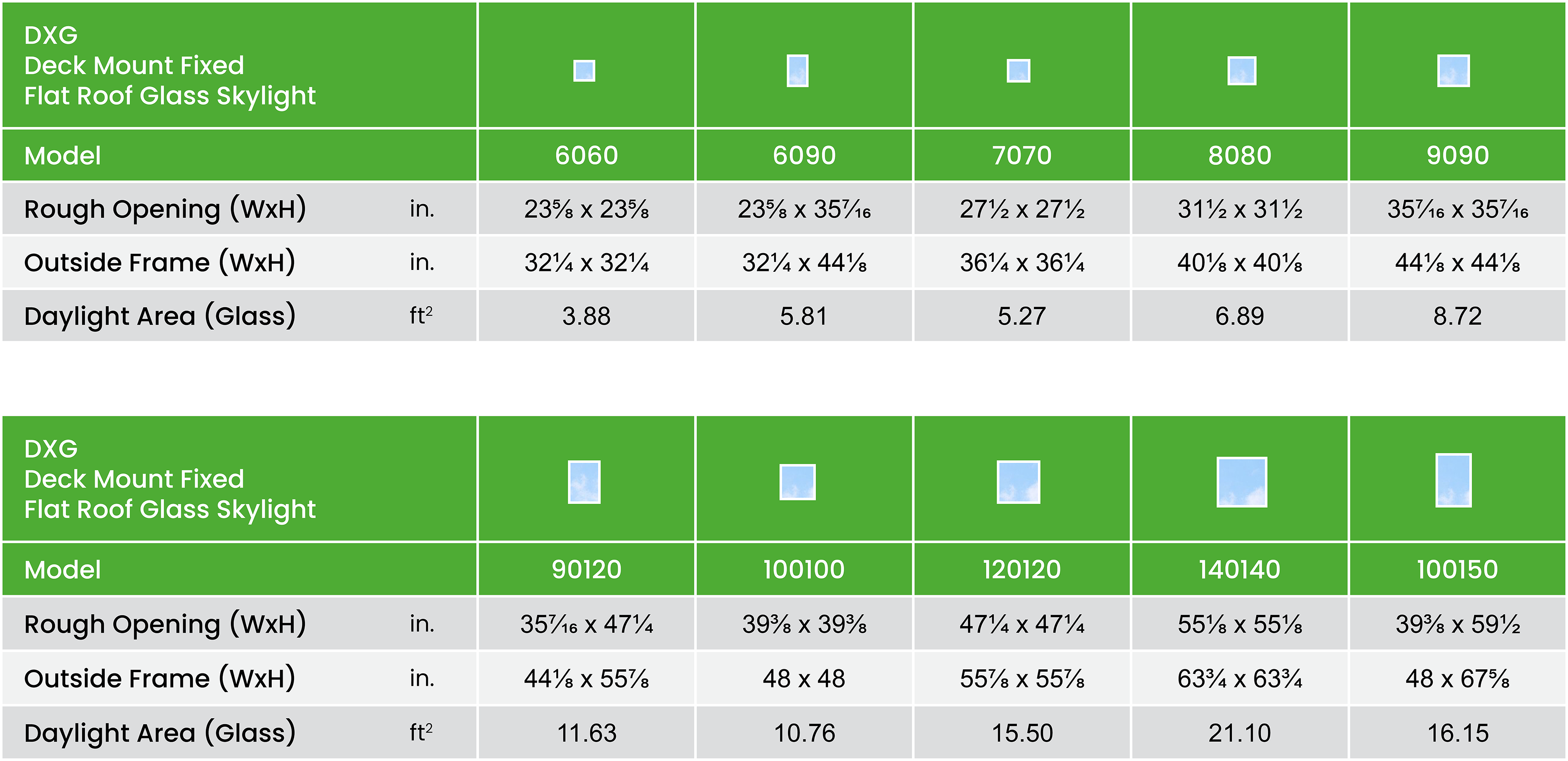 Fakro DXG Fixed Flat Roof Deck MountedSkylight - Double Glazed 31 Dxg Size Chart Summary Imperial En