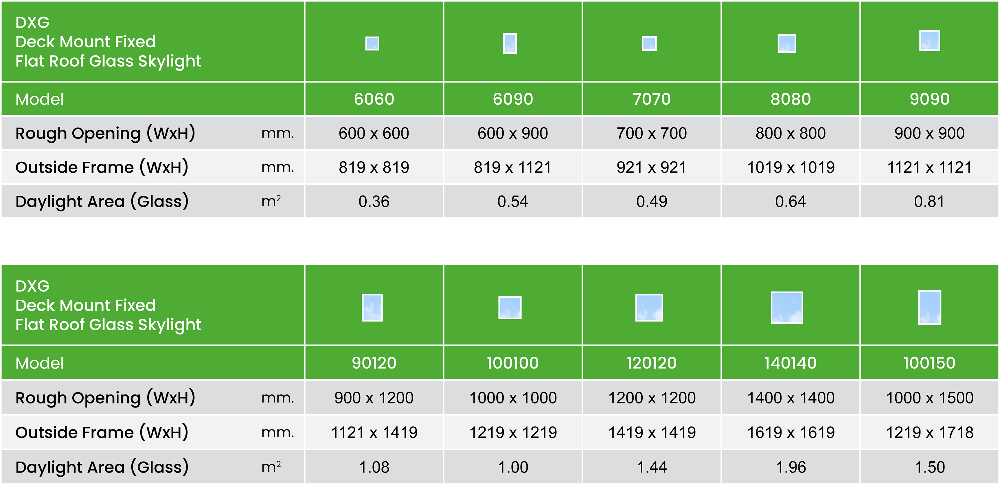 Fakro DXG Fixed Flat Roof Deck MountedSkylight - Double Glazed 30 Dxg Size Chart Summary Metric En