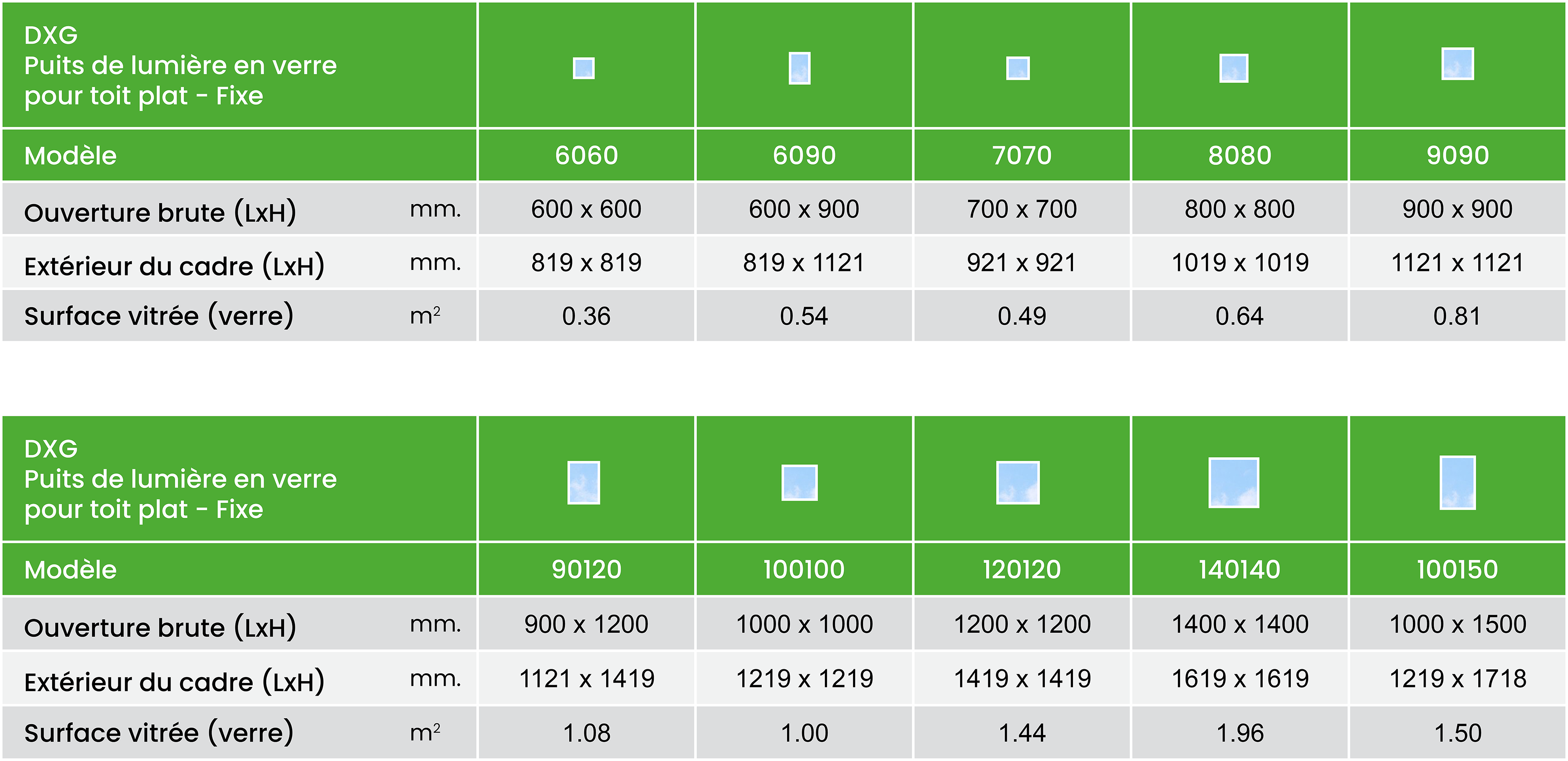 FAKRO DXG - Fenêtre de toit plat fixe montée surle toit-terrasse - double vitrage 30 Dxg Size Chart Summary Metric Fr