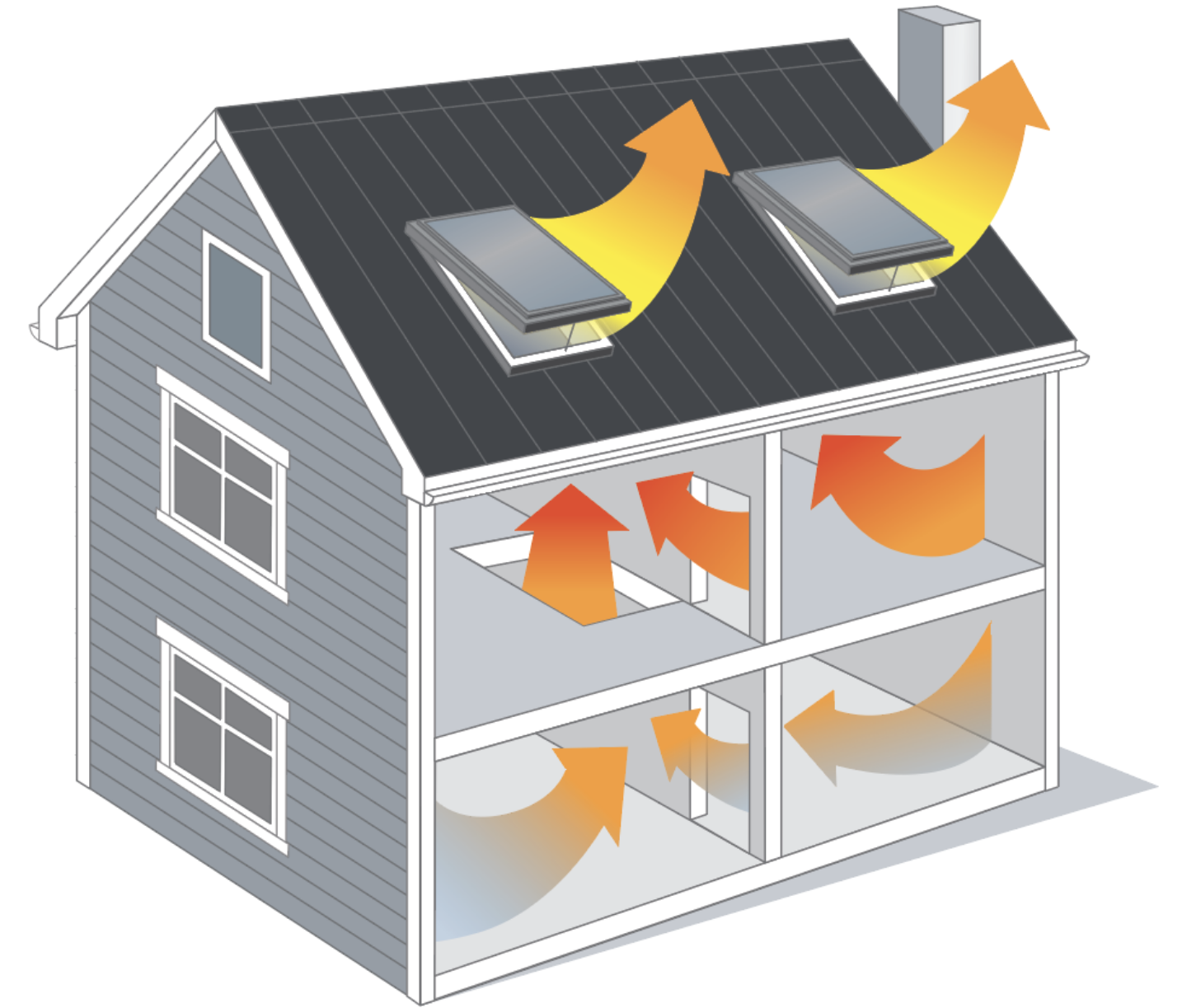 Expel Built Up Heat