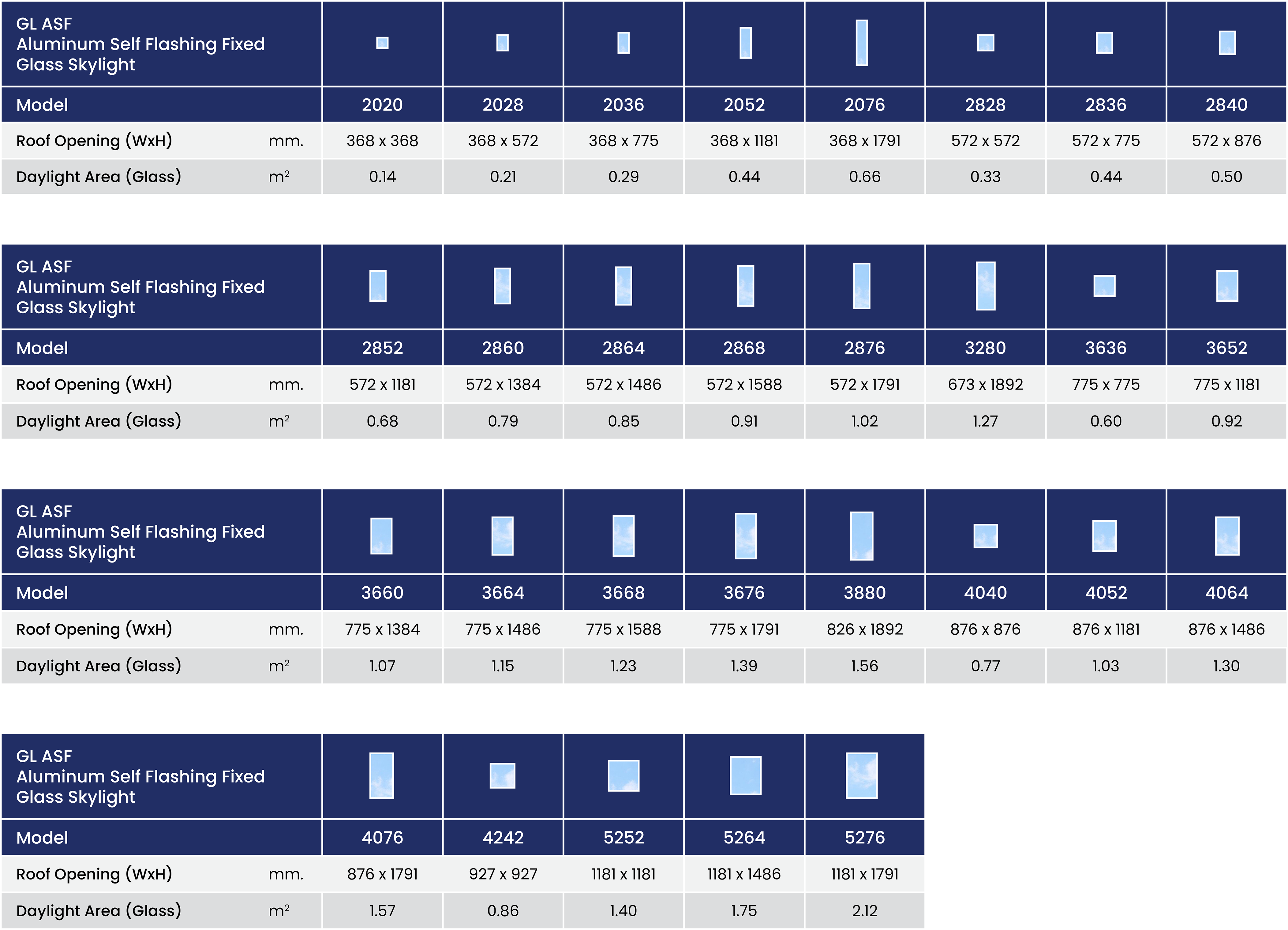 Gl Asf Size Chart Summary Metric En