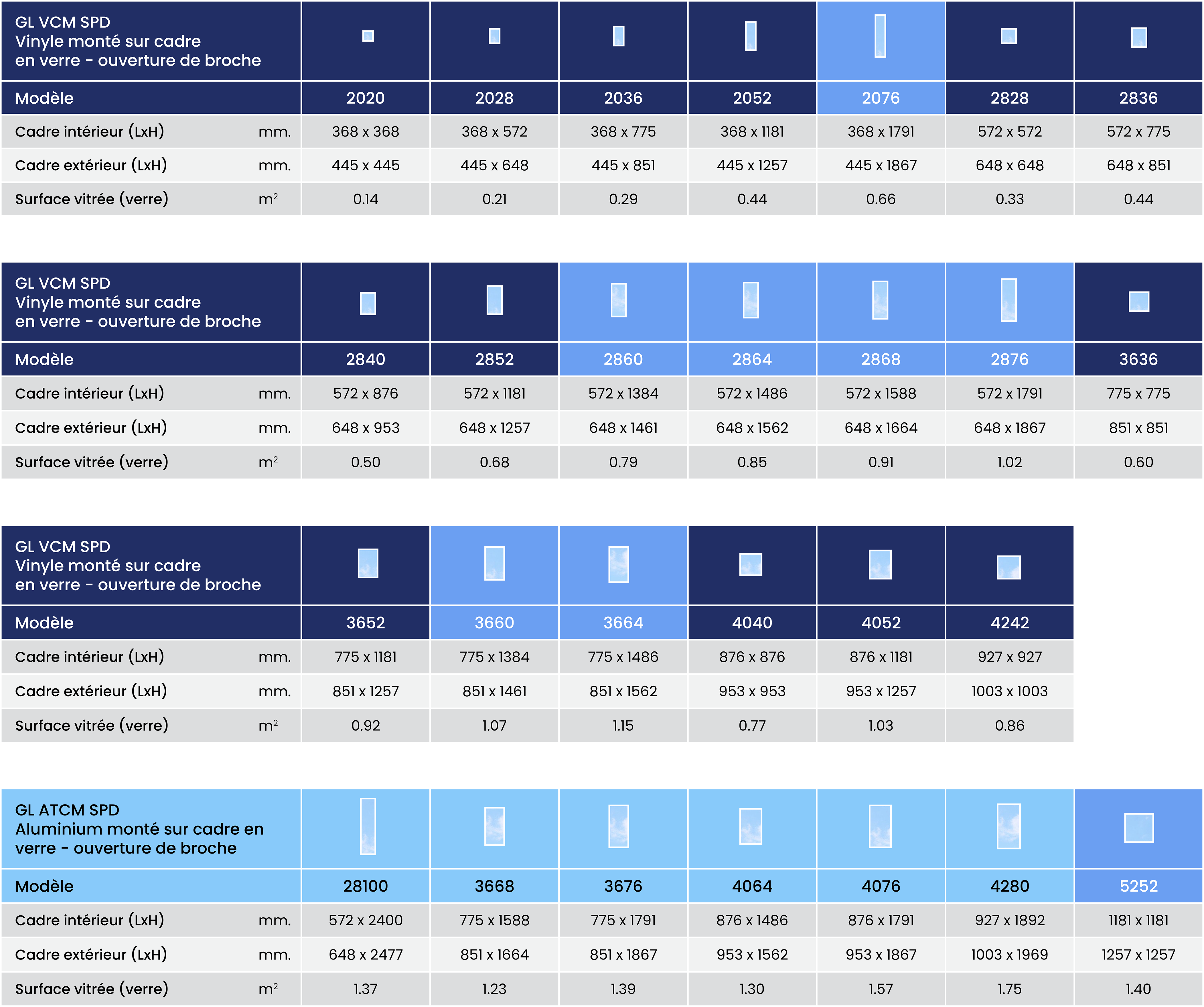 Puits de lumière commercial en verre à ouverture par tige VCM SPD (vinyle) et ATCM SPD (aluminium) 62 Gl Spd Size Chart Summary Metric Fr