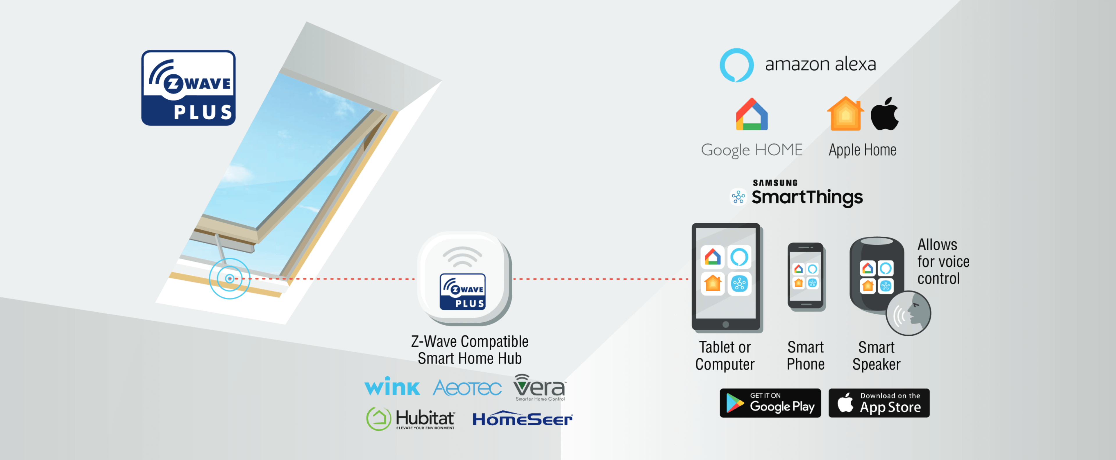 Fakro Z-Wave Compatible Hub