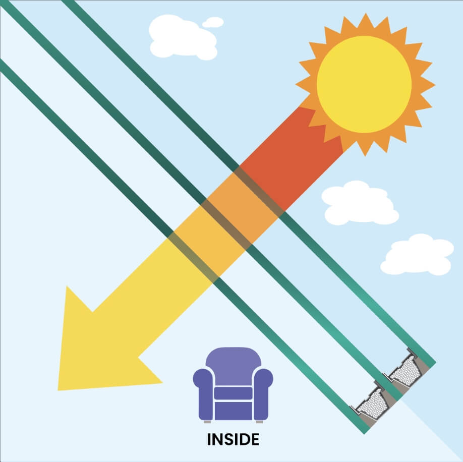 Solar Heat Gain Coefficient, SHGC