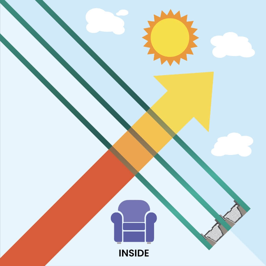 U Value   Degree of Heat Loss