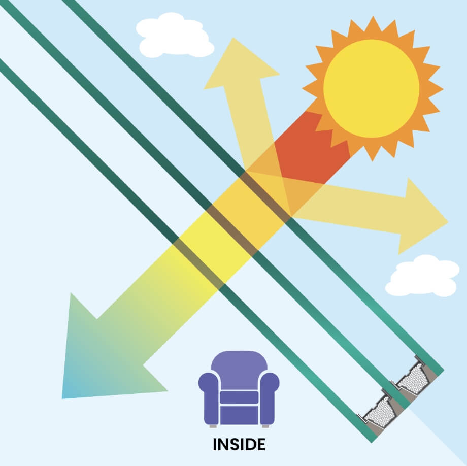 Visible Transmittance, VT