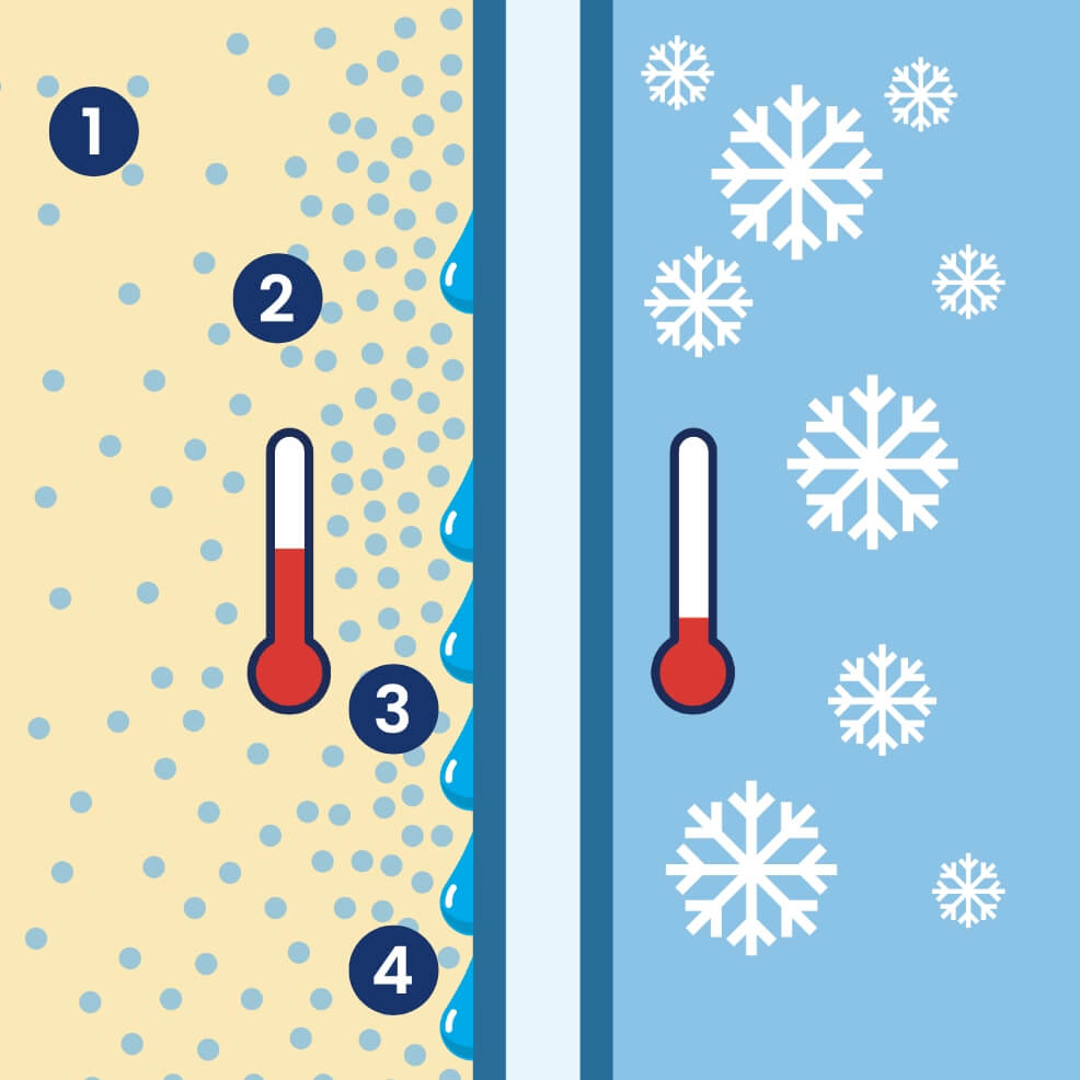 Condensation Diagram