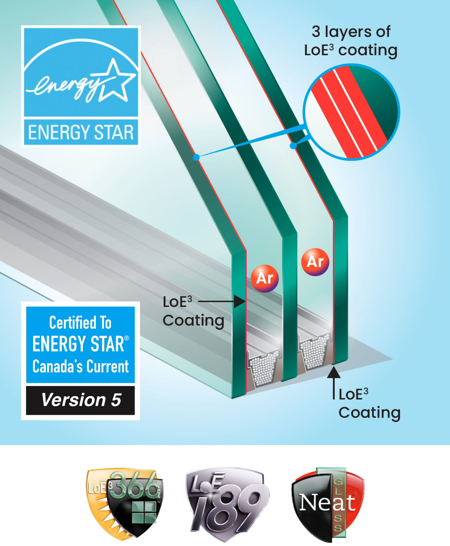 ENERGY STAR Certified Skylights With Logos