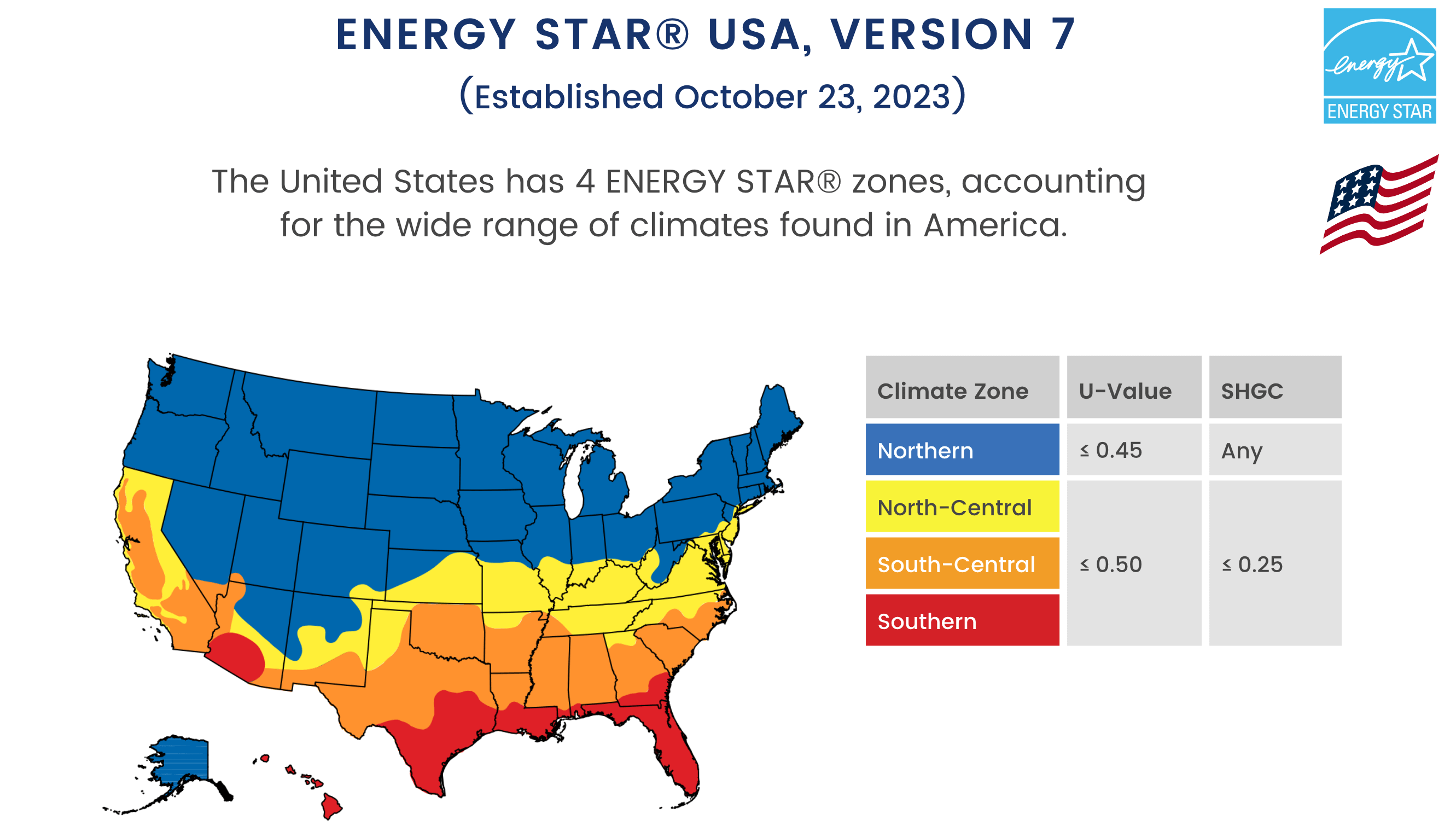 ENERGY STAR Usa Slide1