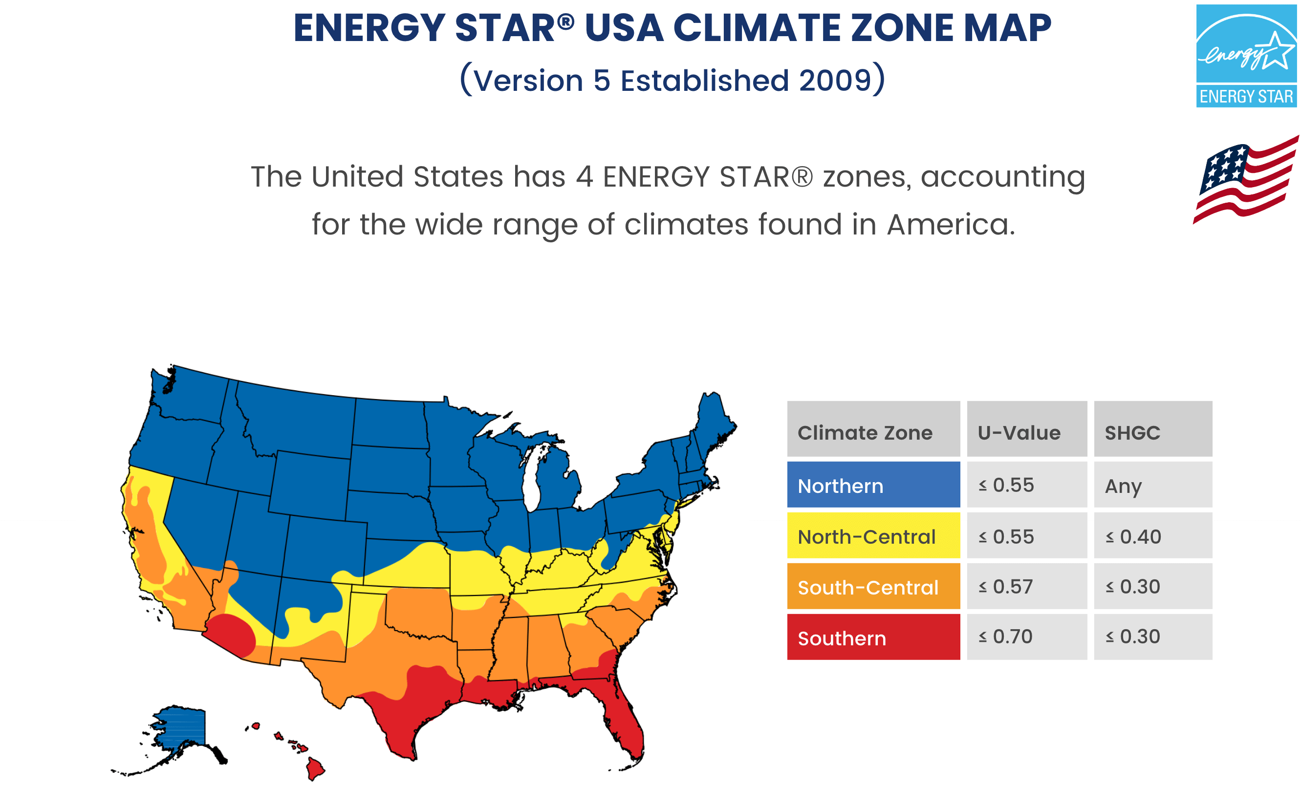 ENERGY STAR Usa Slide2