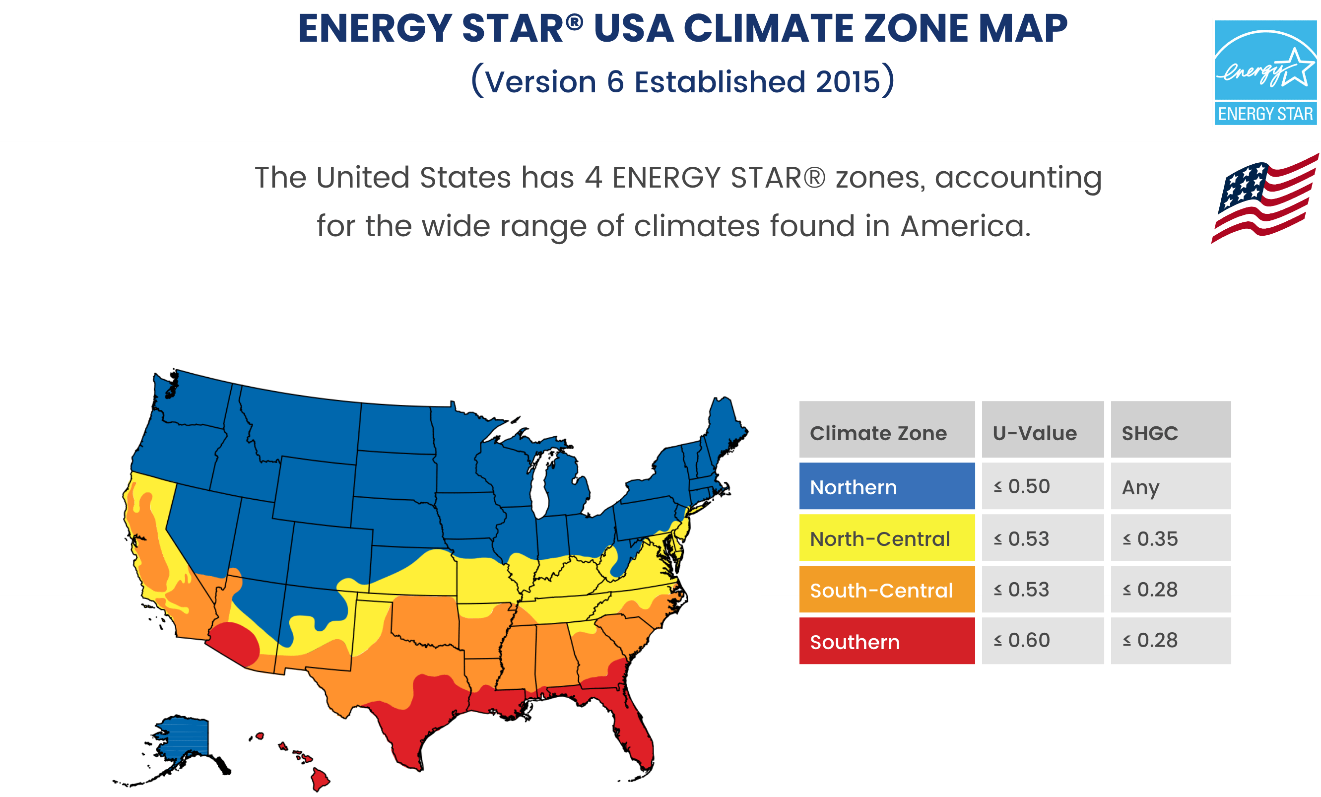 ENERGY STAR Usa Slide3