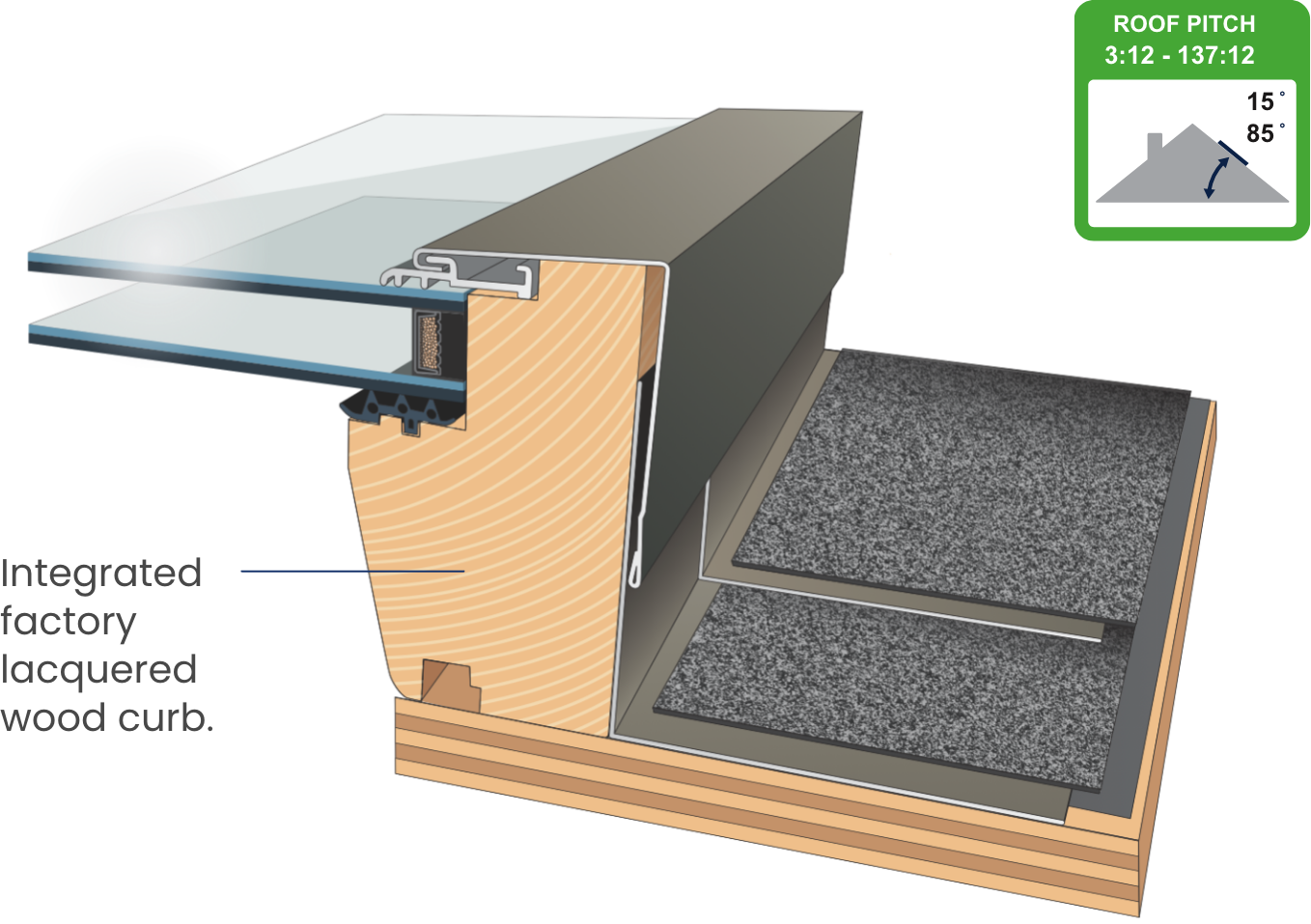 Fakro Sloped Roof Wood Deck Mount