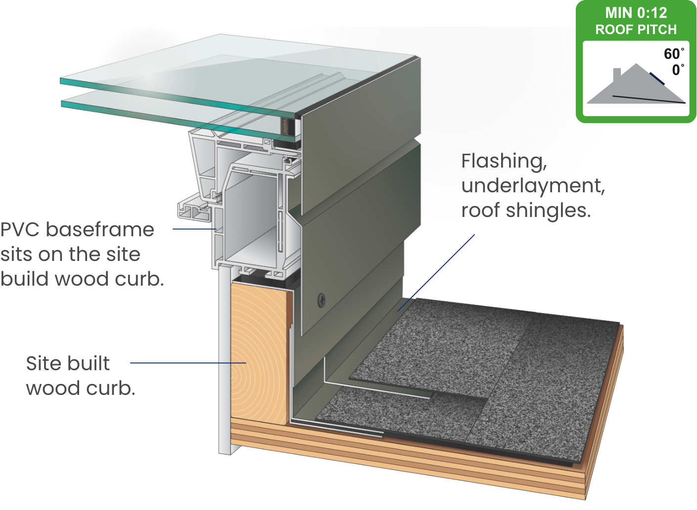 Fvc S Venting Curb Mount