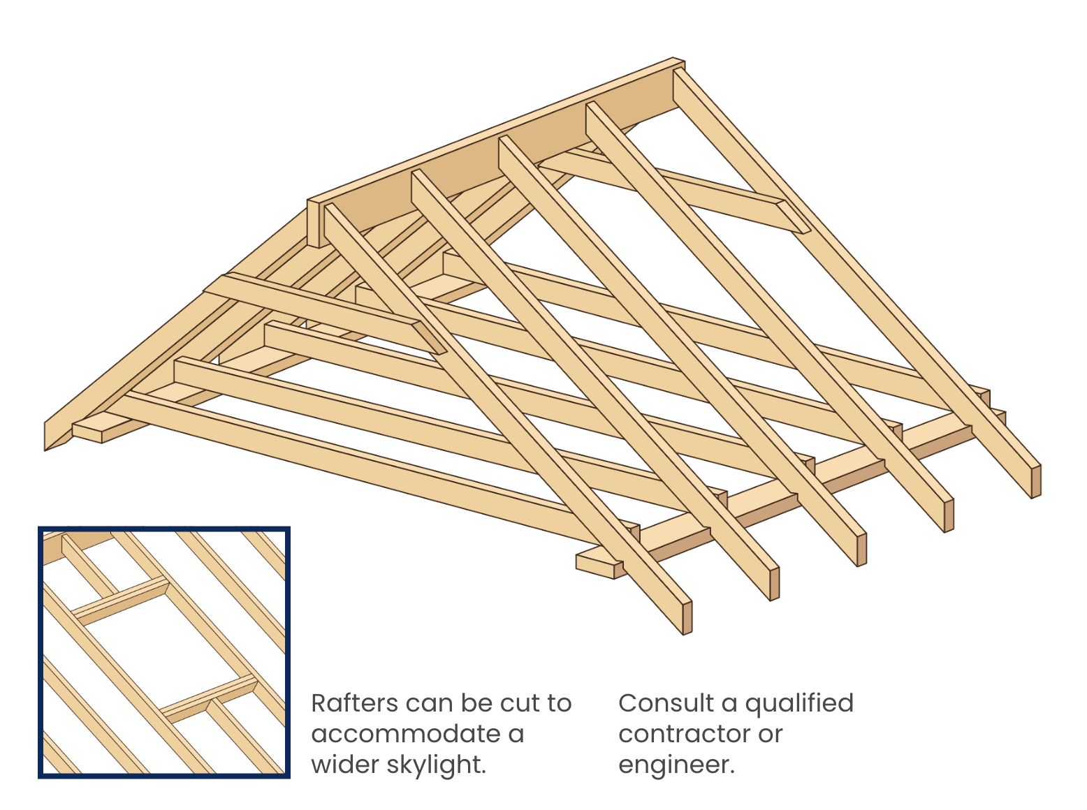 Rafters Roof Type