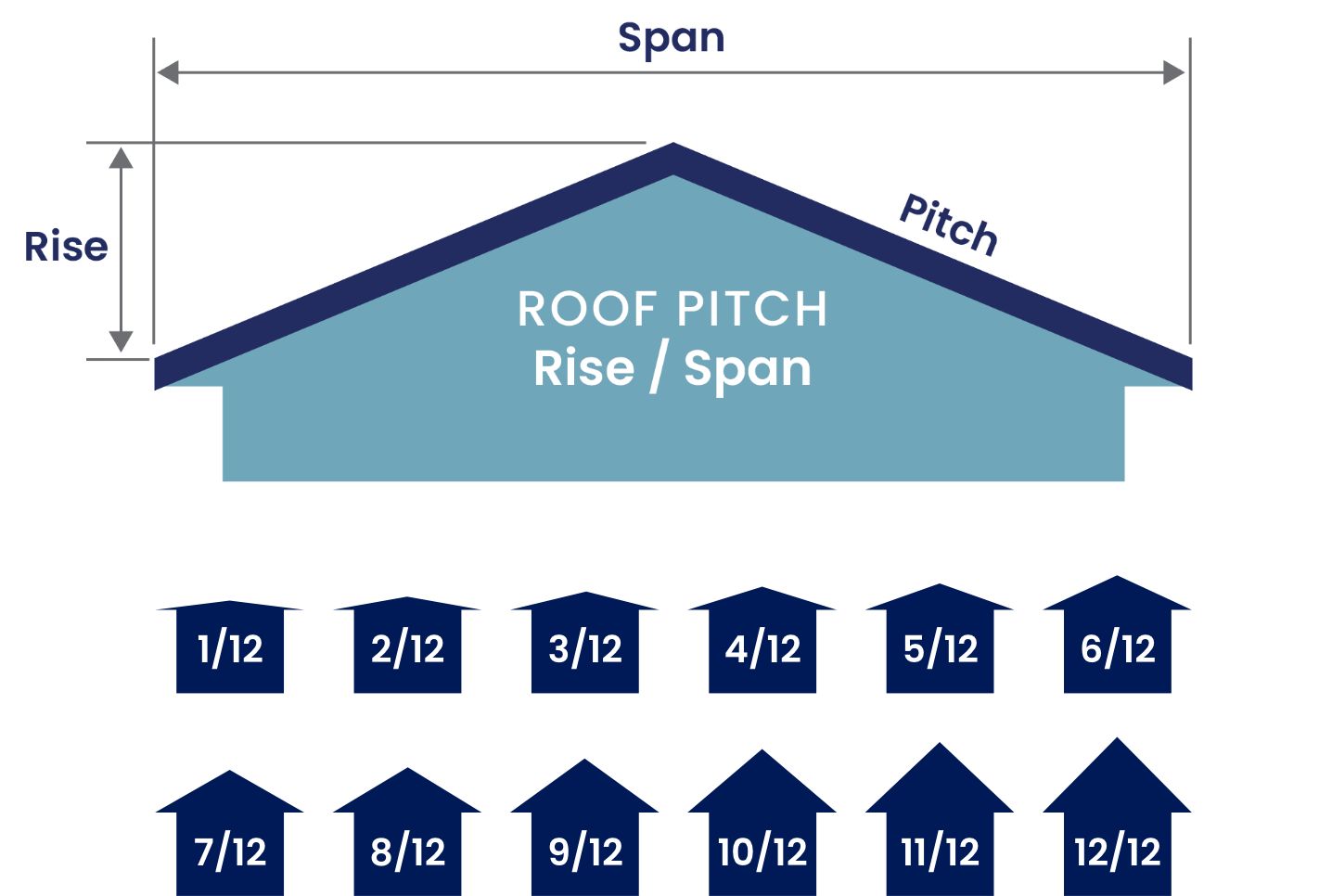 Roof And Pitch Diagram