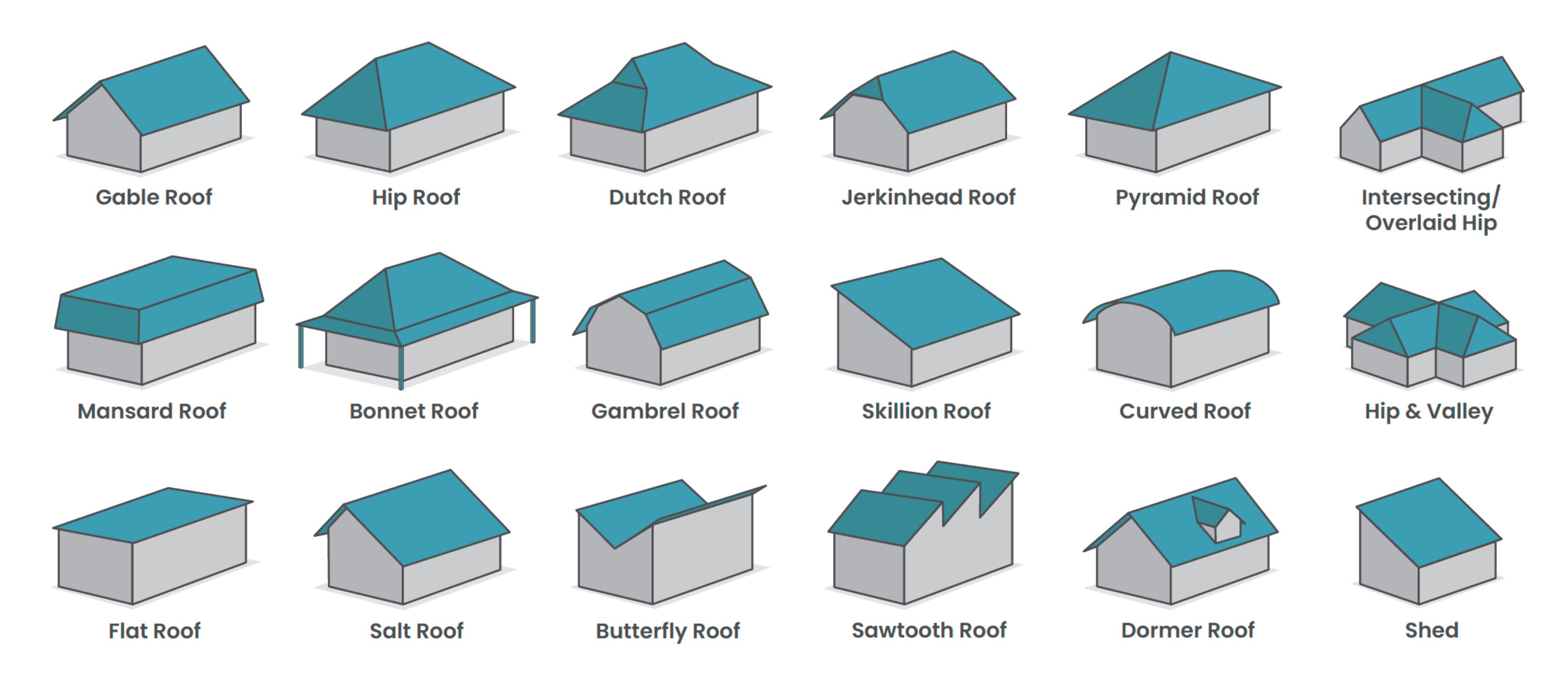 Roof Types