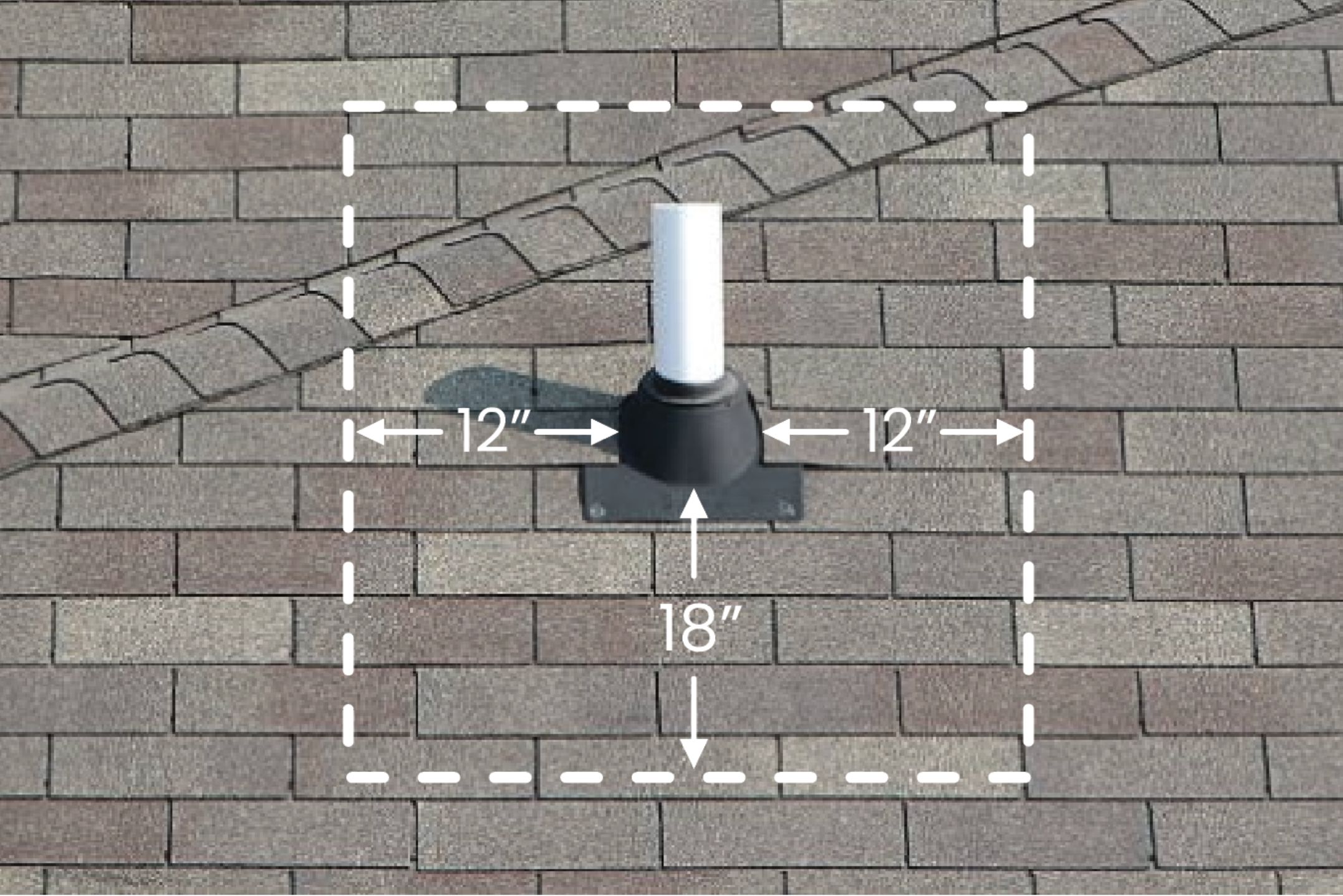 Roof Types & Slopes 15 Skylight Avoid Obstructions