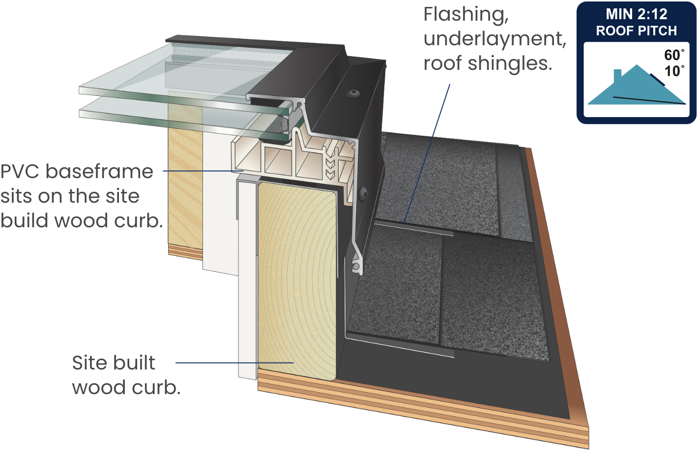 Vcm Ocm Venting Curb