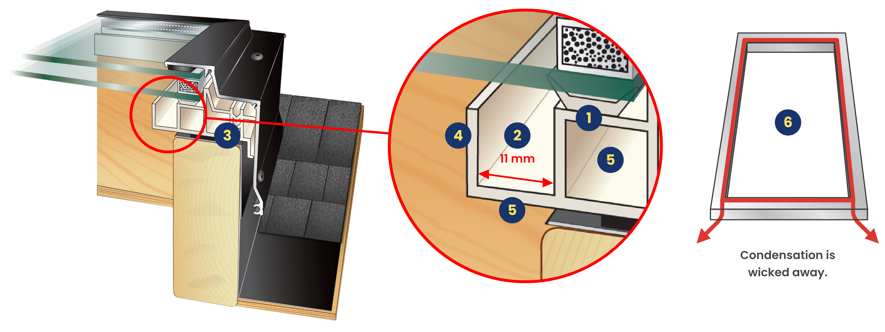 Vcm Pvc Frame Features