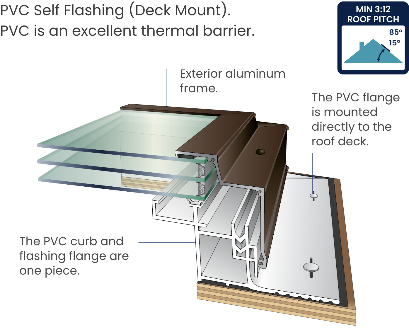 Vsf Osf Venting Self Flashing