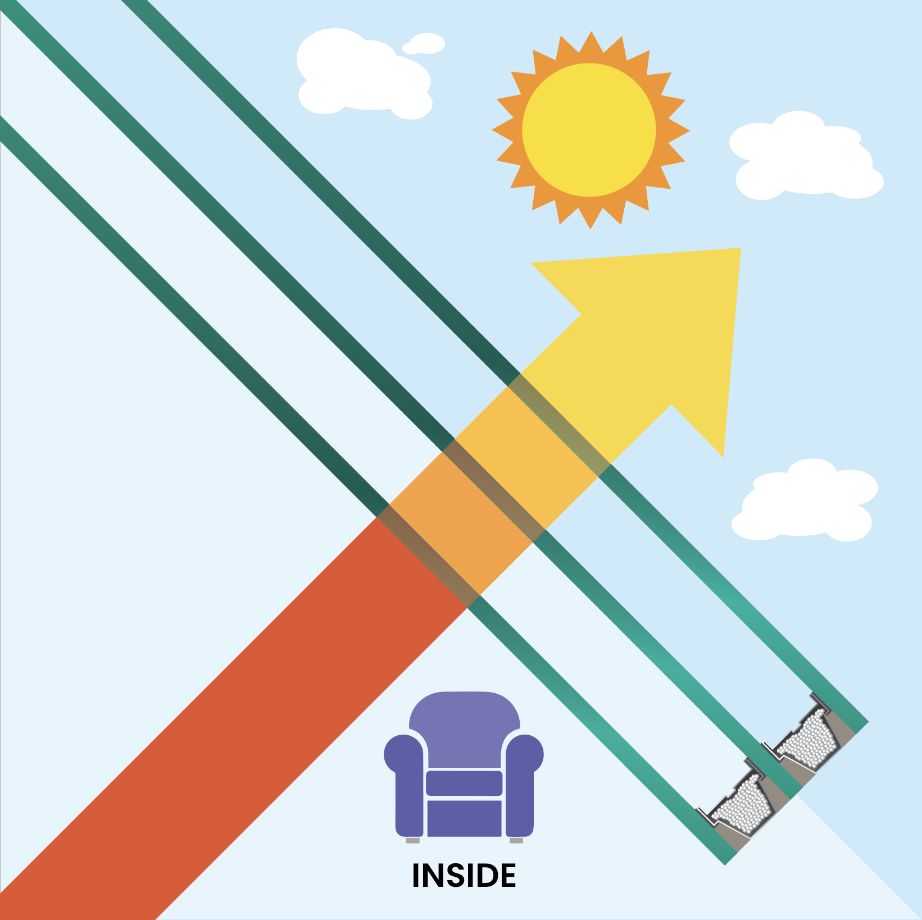 Degree Of Heat Loss
