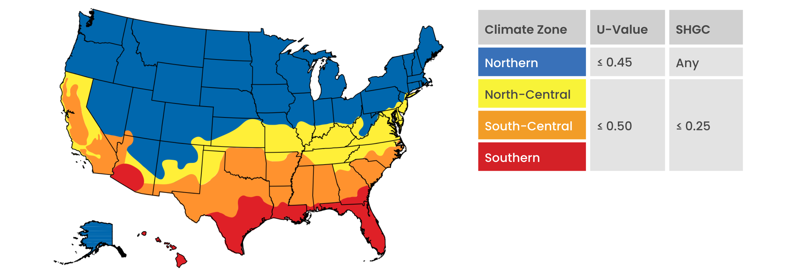 ENERGY STAR Usa Version 7