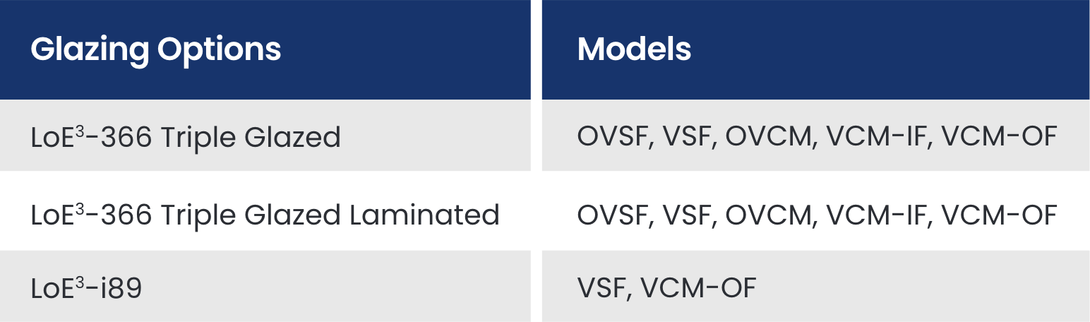 Glazing Options Model Legend