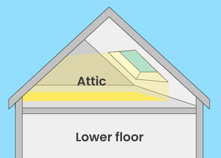 Lightwell Attic Room