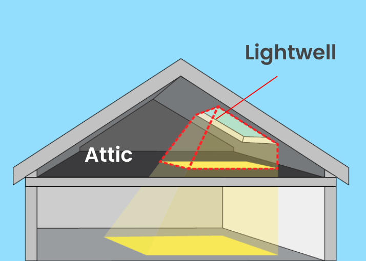 Lightwell Attic
