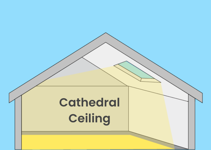 Lightwell Cathedral