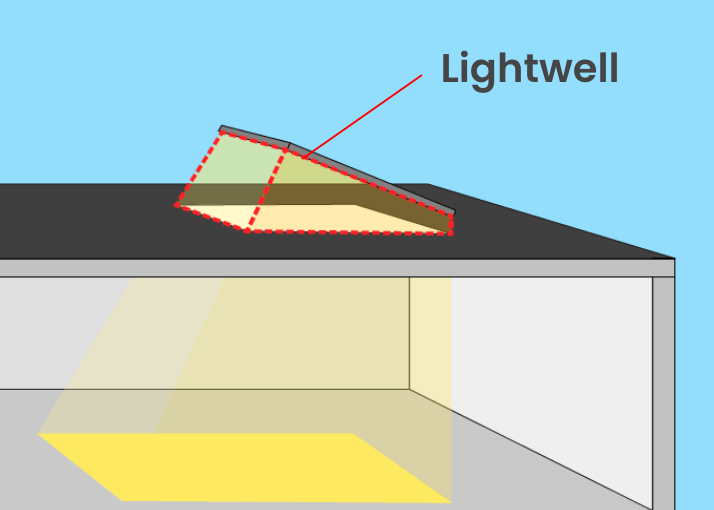 Lightwell Flat Roof