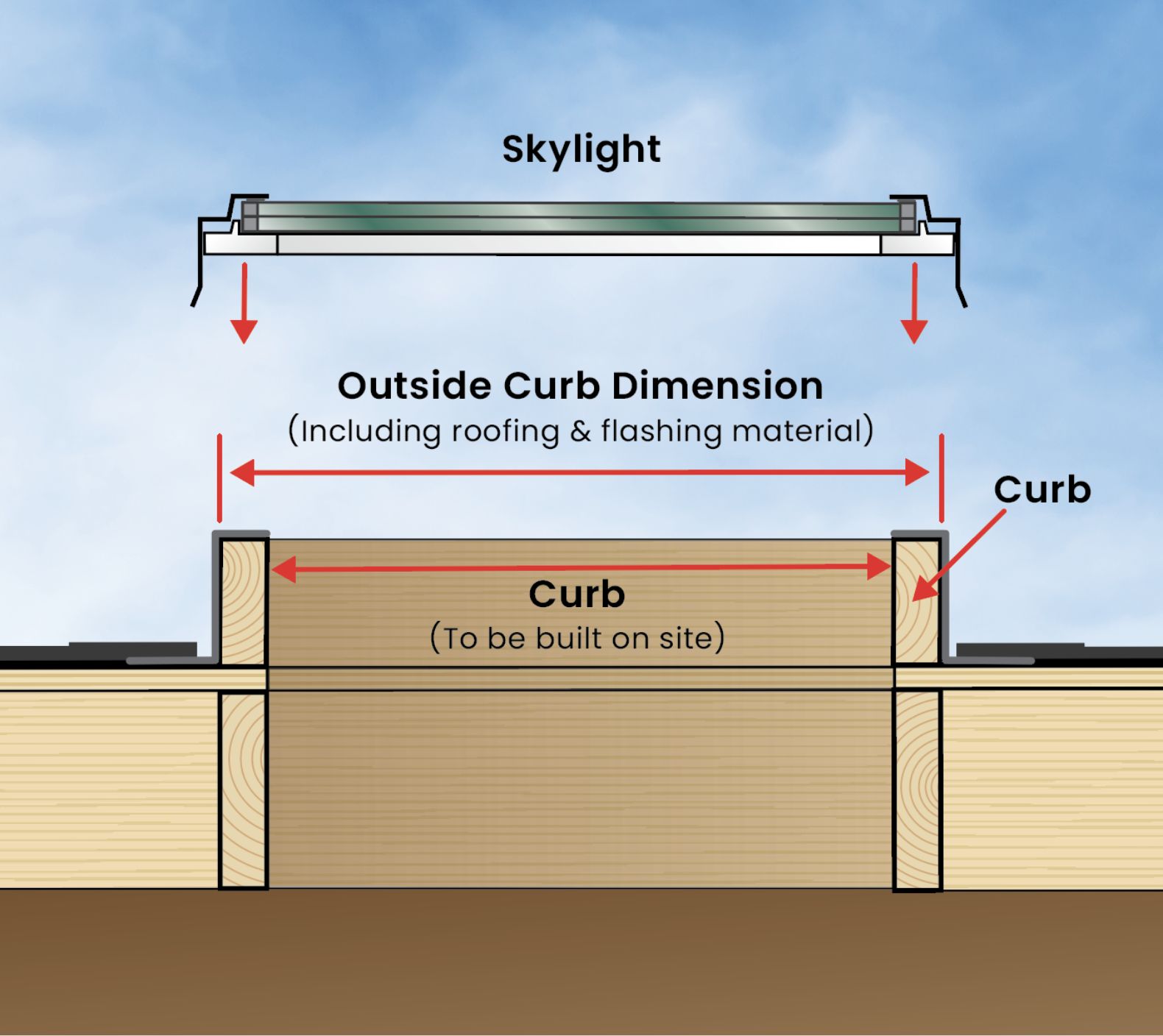 Measure Flashing Curb
