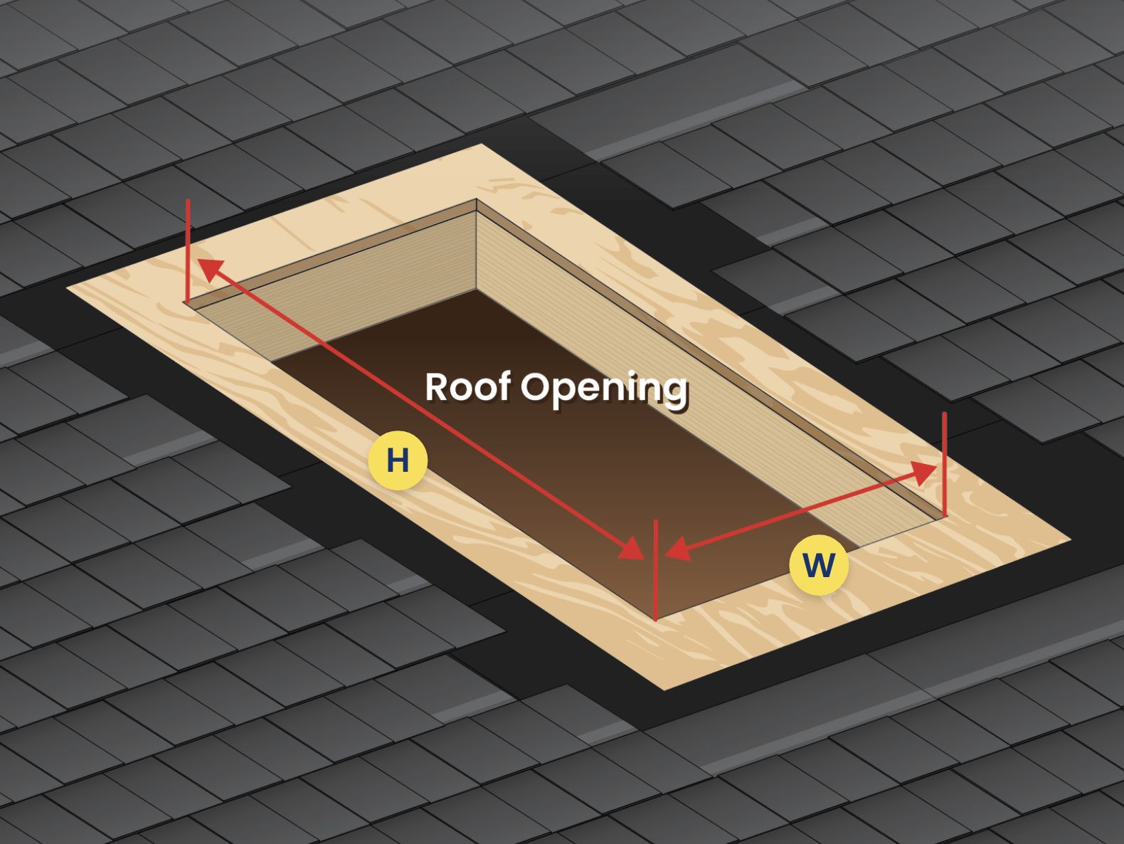 Measuring Deck Mount Skylight