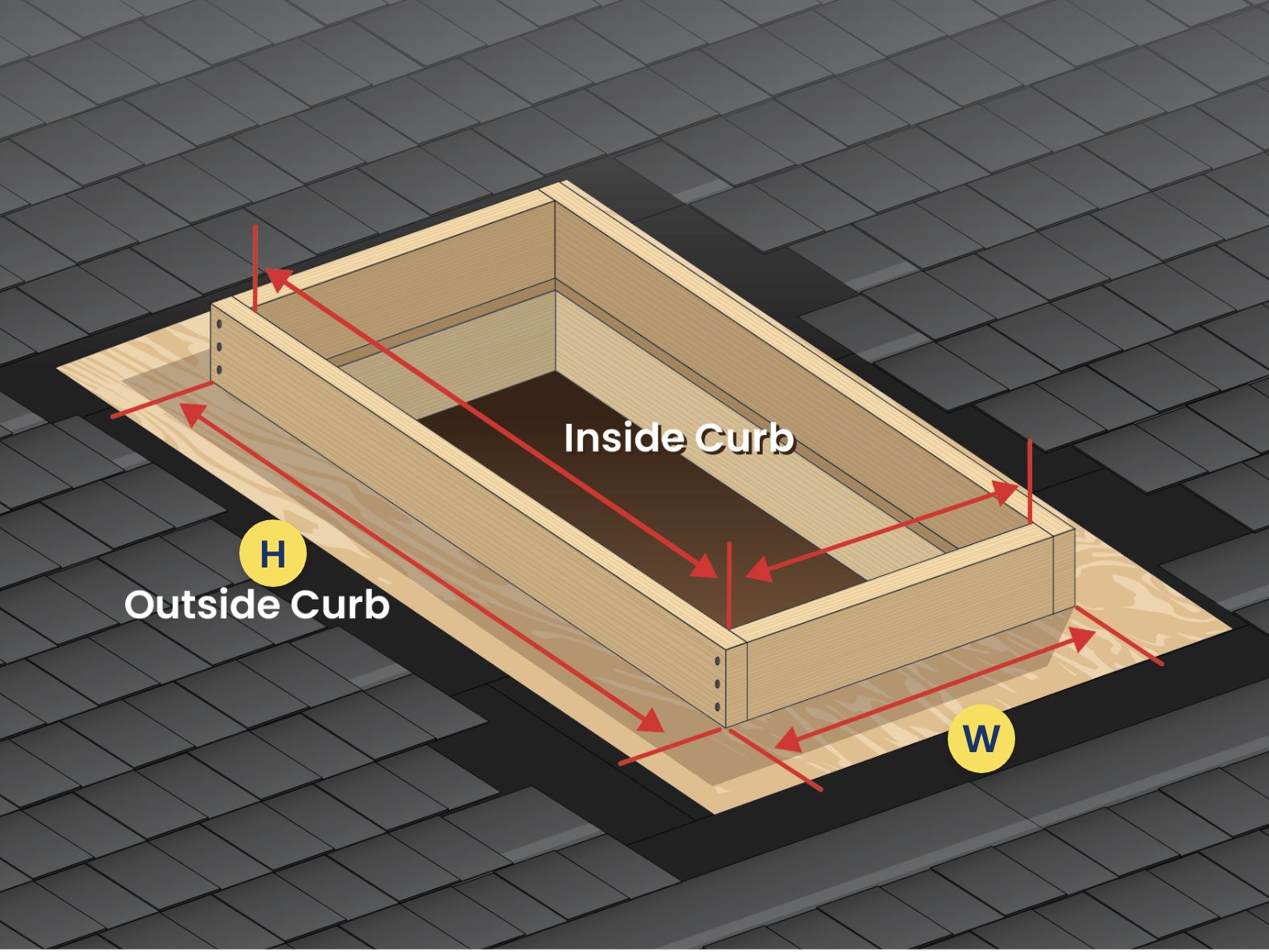 Measuring Inside Curb Skylight