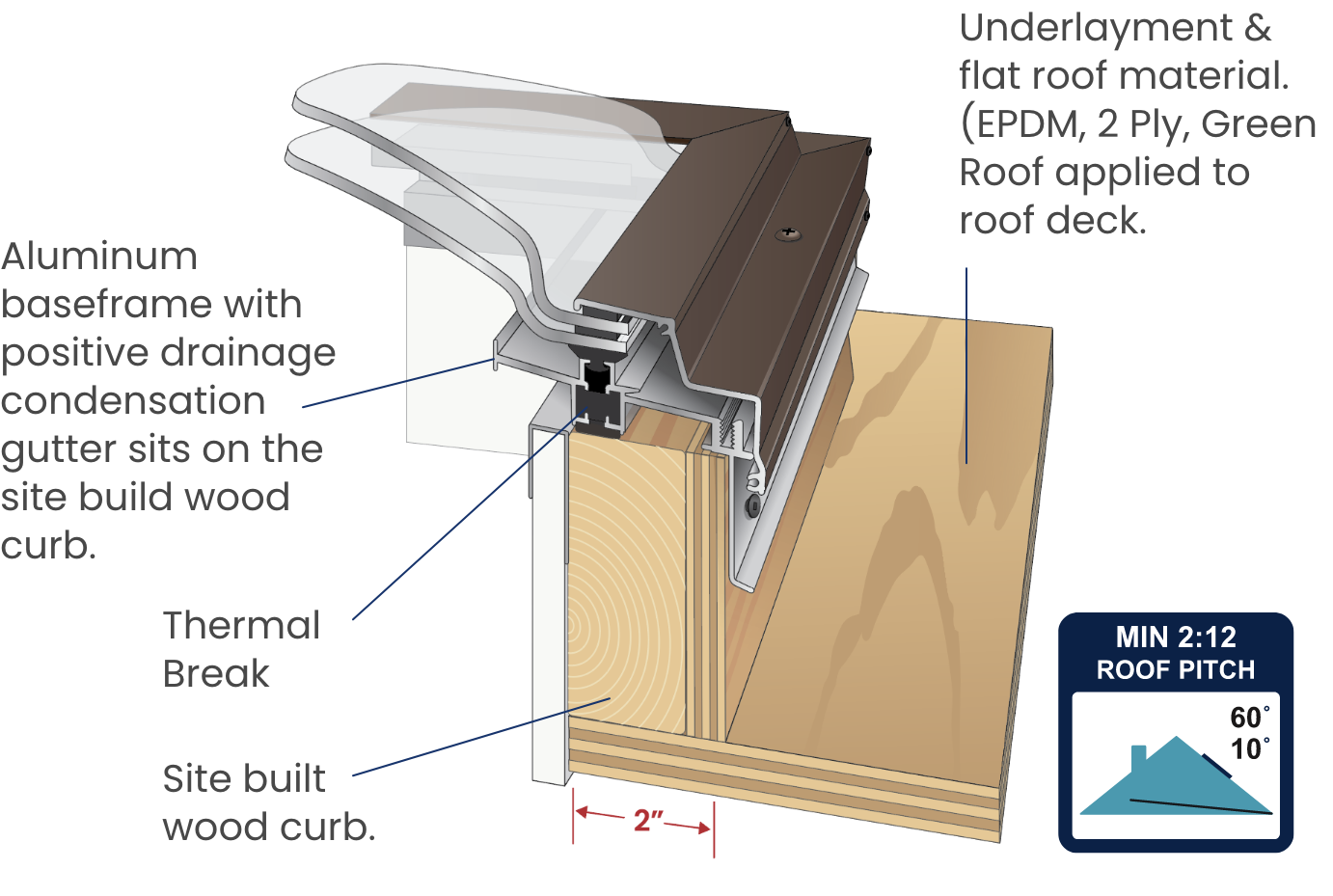 Ac Aof Aluminum Fixed