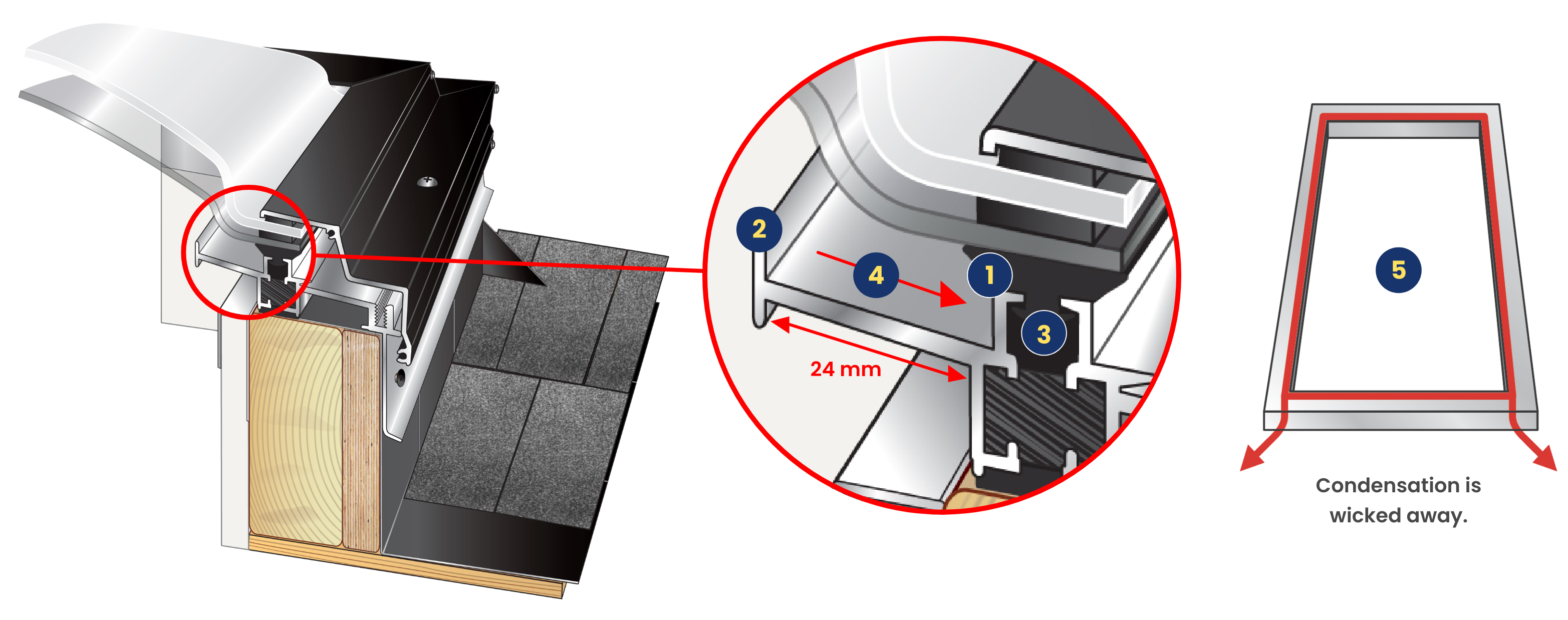 Ac Aof Aluminum Frame Features