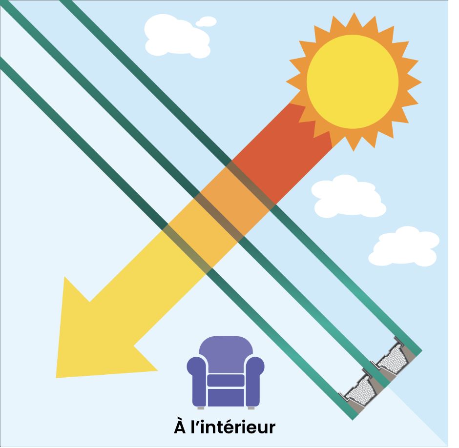 Coefficient De Gain De Chaleur Solaire