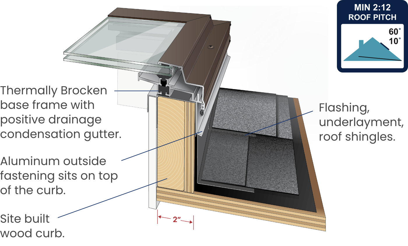 Columbia Aof Aluminum Outside